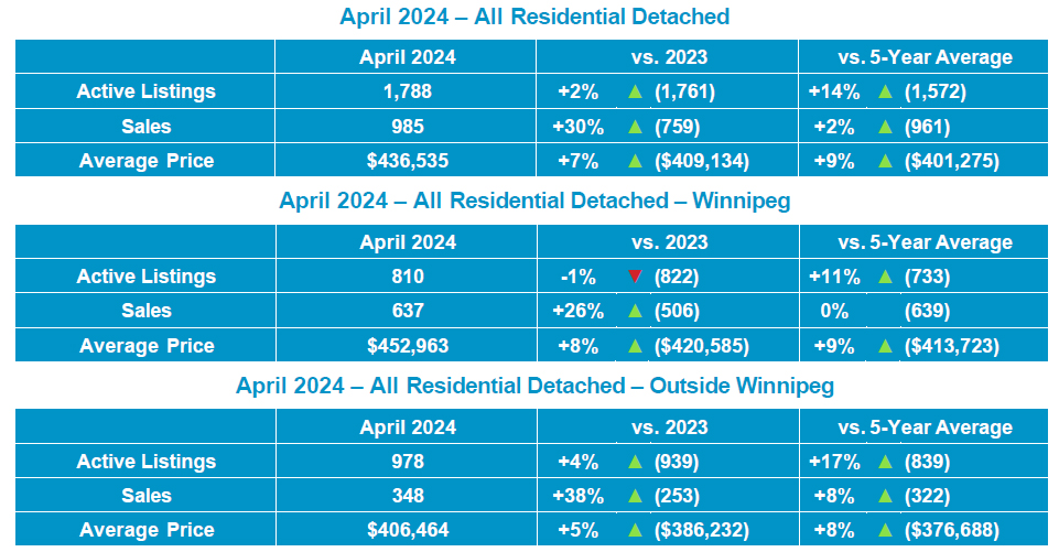 RD Table April 2024.jpg (403 KB)